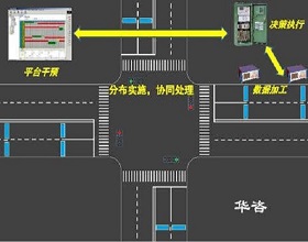 交通宏觀仿真：貼近實際，預測未來